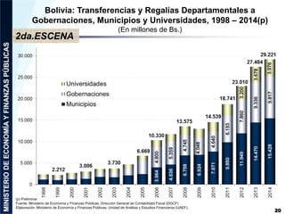 Bolivia: Transferencias y Regalías Departamentales a
Gobernaciones, Municipios y Universidades, 1998 – 2014(p)
(En millone...