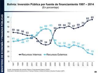 Bolivia: Inversión Pública por fuente de financiamiento 1997 – 2014
(En porcentaje)
22
Fuente: Viceministerio de Inversión...