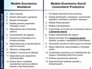 3
Modelo Económico
Neoliberal
Modelo Económico Social
Comunitario Productivo
1. Libre mercado
2. Estado observador, gendar...