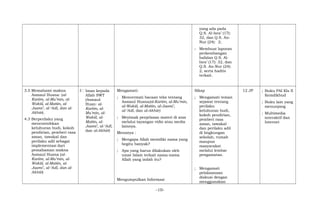 yang ada pada
Q.S. Al-Isra’ (17):
32, dan Q.S. An-
Nur (24): 2;
- Membuat laporan
perkembangan
hafalan Q.S. Al-
Isra’ (17): 32, dan
Q.S. An-Nur (24):
2, serta hadits
terkait.
3.5 Memahami makna
Asmaul Husna: (al-
Kariim, al-Mu’min, al-
Wakiil, al-Matiin, al-
Jaami’, al-‘Adl, dan al-
Akhiir).
4.3 Berperilaku yang
mencontohkan
keluhuran budi, kokoh
pendirian, pemberi rasa
aman, tawakal dan
perilaku adil sebagai
implementasi dari
pemahaman makna
Asmaul Husna (al-
Kariim, al-Mu’min, al-
Wakiil, al-Matiin, al-
Jaami’, al-‘Adl, dan al-
Akhiir)
3 Iman kepada
Allah SWT
(Asmaul
Husn: al-
Kariim, al-
Mu’min, al-
Wakiil, al-
Matiin, al-
Jaami’, al-‘Adl,
dan al-Akhiir)
Mengamati:
; Mencermati bacaan teks tentang
Asmaul Husna(al-Kariim, al-Mu’min,
al-Wakiil, al-Matiin, al-Jaami’,
al-‘Adl, dan al-Akhiir)
; Meyimak penjelasan materi di atas
melalui tayangan vidio atau media
lainnya.
Menanya :
; Mengapa Allah memiliki nama yang
begitu banyak?
; Apa yang harus dilakukan oleh
umat Islam terkait nama-nama
Allah yang indah itu?
Mengumpulkan Informasi
Sikap
; Mengamati teman
sejawat tentang
perilaku
keluhuran budi,
kokoh pendirian,
pemberi rasa
aman, tawakal
dan perilaku adil
di lingkungan
sekolah, rumah
maupun
masyarakat
melalui lembar
pengamatan.
; Mengamati
pelaksanaan
diskusi dengan
menggunakan
12 JP ; Buku PAI Kls X
Kemdikbud
; Buku lain yang
menunjang
; Multimedia
interaktif dan
Internet
-10-
 