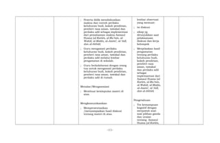 ; Peserta didik mendiskusikan
makna dan contoh perilaku
keluhuran budi, kokoh pendirian,
pemberi rasa aman, tawakal dan
perilaku adil sebagai implementasi
dari pemahaman makna Asmaul
Husna (al-Kariim, al-Mu’min, al-
Wakiil, al-Matiin, al-Jaami’, al-‘Adl,
dan al-Akhiir)
; Guru mengamati perilaku
keluhuran budi, kokoh pendirian,
pemberi rasa aman, tawakal dan
perilaku adil melalui lembar
pengamatan di sekolah.
; Guru berkolaborasi dengan orang
tua untuk mengamati perilaku
keluhuran budi, kokoh pendirian,
pemberi rasa aman, tawakal dan
perilaku adil di rumah.
Menalar/Mengasosiasi
; Membuat kesimpulan materi di
atas.
Mengkomunikasikan
; Mempresentasikan
/menyampaikan hasil diskusi
tentang materi di atas.
lembar observasi
yang memuat:
; isi diskusi
; sikap yg
ditunjukkan saat
pelaksanaan
diskusi dan kerja
kelompok
; Menjelaskan hasil
pengamatan
tentang perilaku
keluhuran budi,
kokoh pendirian,
pemberi rasa
aman, tawakal
dan perilaku adil
sebagai
implemantasi dari
Asmaul Husna (al-
Kariim, al-Mu’min,
al-Wakiil, al-Matiin,
al-Jaami’, al-‘Adl,
dan al-Akhiir)
Pengetahuan
; Tes kemampuan
kognitif dengan
menjawab soal-
soal pilihan ganda
dan uraian
tentang Asmaul
Husna (al-Kariim,
-11-
 