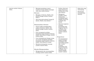 macam sumber hukum
Islam.
; Meyimak penjelasan materi
tersebut di atas melalui tayangan
vidio atau media lainnya.
Menanya
; Mengapa Al-Quran, Hadits, dan
Ijtihad sebagai sumber hukum
Islam ?
; Apa yang anda pahami tenang Al-
Quran, Hadits, dan Ijtihad ?
Mengumpulkan Informasi
; Peserta didik mendiskusikan
makna Al-Quran, Hadits, dan
Ijtihad sebagai sumber hukum
Islam
; Guru mengamati perilaku
berpegang teguh kepada Al-Quran,
Hadits, dan Ijtihad sebagai sumber
hukum Islam
; Guru berkolaborasi dengan orang
tua untuk mengamati perilaku
berpegang teguh kepada Al-Quran,
Hadits, dan Ijtihad di rumah.
; Membuat kesimpulan tentang
sumber hukum Islam.
Menalar/Mengasosiasikan
; Menganalasis dan menyimpulkan
tentang sumber hukum Islam.
lembar observasi
yang memuat isi
diskusi dan sikap
saat diskusi.
; Mengamati
perilaku orang-
orang yang
berpegang teguh
kepada al-Qur’an,
al-Hadits dan
Ijtihad
; Membuat paparan
tentang
kedudukan dan
fungsi al-Qur’an,
al-Hadits, dan
ijtihad sebagai
sumber hukum
Islam.
Pengetahuan
; Tes kemampuan
kognitif dengan
menjawab soal-
soal pilihan ganda
dan uraian
tentang
kedudukan dan
fungsi al-Qur’an,
al-Hadits, dan
ijtihad sebagai
sumber hukum
; Buku lain yang
menunjang
; Multimedia
interaktif dan
Internet
-17-
 