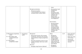 Mengkomunikasikan
; Mempresentasikan
/menyampaikan hasil diskusi
tentang sumber hukum Islam.
Islam.
; Memaparkan hasil
pengamatan
perilaku
berpegang teguh
kepada al-Qur’an,
al-Hadits dan
Ijtihad serta
menganalisis dan
menanggapinya.
Keterampilan
; Mengumpulkan
data (gambar,
berita, artikel
tentang perilaku
berpegang teguh
kepada al-Qur’an,
al-Hadits dan
Ijtihad).
3.9 Memahami pengelolaan
wakaf.
4.7.1 Menyajikan dalil
tentang ketentuan
waqaf.
4.7.2 Menyajikan
pengelolaan wakaf.
7 Pengelolaan
wakaf
Mengamati
; Mencermati bacaan teks tentang
pengertian, ketentuan dan hal-hal
yang berkaitan dengan pengelolaan
wakaf.
; Meyimak penjelasan materi di atas
melalui tayangan vidio atau media
lainnya.
Menanya
; Mengapa waqaf haarus dikelola?
Sikap
; Mengamati
pelaksanaan
diskusi dengan
menggunakan
lembar observasi
yang memuat isi
diskusi dan sikap
saat diskusi.
; Mengamati
pengelolaan
6 JP ; Buku PAI Kls X
Kemdikbud
; Buku lain yang
menunjang
; Multimedia
interaktif dan
Internet
-18-
 
