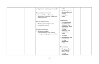 ; Bagaimana cara mengelola wakaf?
Mengumpulkan Informasi
; Peserta didik mendiskusikan
makna dan ketentuan wakaf serta
pengeloalaannya.
Menalar/Mengasosiasi
; Membuat kesimpulan materi
pengelolaan wakaf.
Mengkomunikasikan
; Mempresentasikan
/menyampaikan hasil diskusi
tentang materi pengelolaan wakaf.
wakaf.
; Membuat paparan
dan menganalisis
tentang
pengelolaan
wakaf.
Pengetahuan
; Tes kemampuan
kognitif dengan
menjawab soal-
soal pilihan ganda
dan uraian
tentang
ketentuan dan
pengelolaan
wakaf.
; Tes lisan
; Memaparkan hasil
pengamatan
tentang
pengelolaan
wakaf.
Keterampilan
; Mengumpulkan
data (gambar,
berita, artikel
tentang
pengelolaan
-19-
 