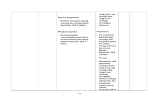 Menalar/Mengasosiasi
; Membuat kesimpulan tentang
substansi dan strategi dakwah
Rasullullah SAW di Mekah.
Mengkomunikasikan
; Mempresentasikan
/menyampaikan hasil diskusi
tentang substansi dan strategi
dakwah Rasullullah SAW di
Mekah.
orang-orang yang
memiliki sikap
tangguh dan
semangat
menegakkan
kebenaran.
Pengetahuan
; Tes kemampuan
kognitif dengan
menjawab soal-
soal pilihan ganda
dan uraian
tentang substansi
dan strategi
dakwah
Rasullullah SAW
di Mekah.
; Tes lisan
; Memaparkan hasil
pengamatan
tentang perilaku
orang-orang yang
memiliki sikap
tangguh dan
semangat
menegakkan
kebenaran sebagai
implementasi dari
pemahaman
tentang strategi
dakwah
Rasulullah SAW di
-21-
 