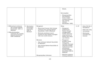 Mekah.
Keterampilan
; Mengumpulkan
data (gambar,
berita, artikel
tentang substansi
dan strategi
dakwah
Rasullullah SAW).
3-9Memahami substansi
dan strategi dakwah
Rasullullah SAW di
Madinah.
4-5Mendeskripsikan
substansi dan strategi
dakwah Rasullullah
SAW di Madinah.
9 Meneladani
Perjuangan
Rasulullah
SAW di
Madinah
Mengamati
; Mencermati bacaan teks tentang
substansi dan strategi dakwah
Rasullullah SAW di Madinah
; Meyimak penjelasan materi
tersebut di atas melalui tayangan
vidio atau media lainnya.
Menanya
; Apa substansi dakwah Rasulullah
di Madinah?
; Apa strategi dakwah Rasulullah di
Madinah?
Mengumpulkan Informasi
Sikap
; Mengamati
pelaksanaan
diskusi dengan
menggunakan
lembar observasi
yang memuat isi
diskusi dan sikap
saat diskusi.
; Mengamati
perilaku orang-
orang yang
memiliki semangat
ukhuwah sebagai
implementasi dari
pemahaman
strategi dakwah
Rasulullah SAW di
Madinah.
; Membuat paparan
tentang substansi
15 JP ; Buku PAI Kls X
Kemdikbud
; Buku lain yang
menunjang
; Multimedia
interaktif dan
Internet
-22-
 