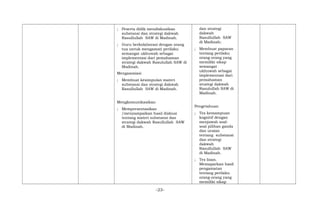 ; Peserta didik mendiskusikan
substansi dan strategi dakwah
Rasullullah SAW di Madinah.
; Guru berkolaborasi dengan orang
tua untuk mengamati perilaku
semangat ukhuwah sebagai
implementasi dari pemahaman
strategi dakwah Rasulullah SAW di
Madinah.
Mengasosiasi
; Membuat kesimpulan materi
substansi dan strategi dakwah
Rasullullah SAW di Madinah.
Mengkomunikasikan
; Mempresentasikan
/menyampaikan hasil diskusi
tentang materi substansi dan
strategi dakwah Rasullullah SAW
di Madinah.
dan strategi
dakwah
Rasullullah SAW
di Madinah;
; Membuat paparan
tentang perilaku
orang-orang yang
memiliki sikap
semangat
ukhuwah sebagai
implementasi dari
pemahaman
strategi dakwah
Rasulullah SAW di
Madinah.
Pengetahuan
; Tes kemampuan
kognitif dengan
menjawab soal-
soal pilihan ganda
dan uraian
tentang substansi
dan strategi
dakwah
Rasullullah SAW
di Madinah.
; Tes lisan.
Memaparkan hasil
pengamatan
tentang perilaku
orang-orang yang
memiliki sikap
-23-
 