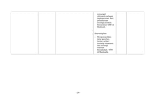 semangat
ukhuwah sebagai
implementasi dari
pemahaman
strategi dakwah
Rasulullah SAW di
Madinah.
;
; Keterampilan
; Mengumpulkan
data (gambar,
berita, artikel
tentang substansi
dan strategi
dakwah
Rasullullah SAW
di Madinah).
-24-
 