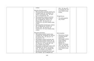 terkait
Menalar/Mengasosiasi
; Menyimpulkan kaedah tajwid yang
terdapat pada QS. Al Maidah (5):
48;Q.S. Az-Zumar (39) : 39; dan
Q.S. At Taubah (9): 105
; Menyimpulkan makna mufrodat
dan ijmali yang terdapat dalam
QS. Al Maidah (5): 48;Q.S. Az-
Zumar (39) : 39; dan Q.S. At
Taubah (9): 105 serta Hadits yang
terkait
; Menyimpulkan kandungan makna
QS. Al Maidah (5): 48;Q.S. Az-
Zumar (39) : 39; dan Q.S. At
Taubah (9): 105 serta Hadits yang
terkait.
Mengomunikasikan
; Menyajikan kaedah tajwid yang
terdapat QS. Al Maidah (5): 48;Q.S.
Az-Zumar (39) : 39; dan Q.S. At
Taubah (9): 105
; Menyajikan makna mufrodat dan
ijmali yang terdapat dalam QS. Al
Maidah (5): 48;Q.S. Az-Zumar (39) :
39; dan Q.S. At Taubah (9): 105
serta Hadits yang terkait
; Menyajikan kandungan makna QS.
Al Maidah (5): 48;Q.S. Az-Zumar
(39) : 39; dan Q.S. At Taubah (9):
105 serta Hadits yang terkait
; Mendemonstrasikan bacaan tartil
dan hafalan QS. Al Maidah (5):
(39) : 39; dan Q.S.
At Taubah (9): 105
serta Hadits yang
terkait
Pengetahuan
; Tes pilihanganda
dan uraian
Keterampilan
; Melakukan telaah
terhadap faedah
tajwid dan
kandungan makna
yang terdapat
dalam QS. Al
Maidah (5):
48;Q.S. Az-Zumar
(39) : 39; dan Q.S.
At Taubah (9): 105
serta Hadits yang
terkait
-29-
 