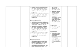 ; Diskusi tentang makna mufrodat
dan ijmali yang terdapat dalam
Q.S. Yunus (10) : 40-41 dan Q.S.
Al-Maidah (5) : 32 serta Hadits
yang terkait
; Diskusi tentang kandungan makna
Q.S. Yunus (10) : 40-41 dan Q.S.
Al-Maidah (5) : 32 serta Hadits
yang terkait
Menalar/Mengasosiasi
; Menyimpulkan kaedah tajwid yang
terdapat pada Q.S. Yunus (10) : 40-
41 dan Q.S. Al-Maidah (5) : 32
; Menyimpulkan makna mufrodat
dan ijmali yang terdapat dalam
Q.S. Yunus (10) : 40-41 dan Q.S.
Al-Maidah (5) : 32 serta Hadits
yang terkait
; Menyimpulkan kandungan makna
Q.S. Yunus (10) : 40-41 dan Q.S.
Al-Maidah (5) : 32 serta Hadits
yang terkait
Mengomunikasikan
; Menyajikan kaedah tajwid yang
terdapat Q.S. Yunus (10) : 40-41
dan Q.S. Al-Maidah (5) : 32
; Menyajikan makna mufrodat dan
ijmali yang terdapat dalam Q.S.
dan Q.S. Al-
Maidah (5) : 32
dan hadis terkait.
; Membuat laporan
tentang kaedah
tajwid, makna
mufrodat dan
ijmali, serta
kandungan makna
Q.S. Yunus (10) :
40-41 dan Q.S. Al-
Maidah (5) : 32,
dan hadis terkait.
Pengetahuan
; Tes pilihan ganda
dan uraian
Keterampilan
; Melakukan telaah
terhadapkaedah
tajwid dan
kandungan makna
yang terdapat
dalam Q.S. Yunus
(10) : 40-41 dan
Q.S. Al-Maidah (5)
: 32
-31-
 