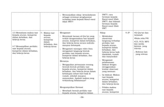 ; Menunjukkan sikap ketauladanan
sebagai cerminan penghayatan
terhadap iman kepada Rasul-rasul
Allah SWT?
SWT?, cara
beriman kepada
Rasul-rasul Allah
SWT?, dan hikmah
beriman kepada
Rasul-rasul Allah
SWT
3.5 Memahami makna taat
kepada aturan, kompetisi
dalam kebaikan, dan
bekerja keras.
4.7 Menampilkan perilaku
taat kepada aturan,
kompetisi dalam kebaikan,
dan bekerja keras
5 Makna taat
kepada
aturan,
kompetisi
dalam
kebaikan, dan
bekerja keras
Mengamati
; Menyimak bacaan al-Qur’an yang
terkait denganmakna taat kepada
aturan, kompetisi dalam kebaikan,
dan bekerja keras secara individu
maupun kelompok.
; Mengamati tayangan video Atau
mengamati langsung bentuk
perilaku taat kepada aturan,
kompetisi dalam kebaikan, dan
bekerja keras
Menanya
; Mengajukan pertanyaan tentang
bentuk-bentuk perilaku taat
kepada aturan, kompetisi dalam
kebaikan, dan bekerja keras dalam
kehidupan sehari-hari baik di
rumah, sekolah maupun
masyarakat, Apakah makna yang
terkandung didalamnya?
Mengumpulkan Iformasi
; Menelaah bentuk perilaku taat
kepada aturan, kompetisi dalam
Sikap
; Melakukan
obeservasi
langsung terhadap
perilaku taat
kepada aturan,
kompetisi dalam
kebaikan, dan
bekerja keras baik
disekolah, rumah
dan masyarakat
; Mengamati
pelaksanaan
diskusi dengan
menggunakan
lembar observasi
yang memuat:
; Isi diskusi: Makna
taat kepada
aturan, kompetisi
dalam kebaikan,
dan bekerja keras
; Prilaku makna
taat kepada
aturan, kompetisi
9 JP •Al-Qur’an dan
tarjamah
•Buku teks PAI
•CD, VCD, MP3
dan media
lainnya yang
relevan
; Refrensi lain
yang relevan
-36-
 