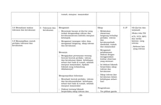 rumah, maupun masyarakat
3.6 Memahami makna
toleransi dan kerukunan
6 Toleransi dan
kerukunan
Mengamati
; Menyimak bacaan al-Qur’an yang
terkait dengansikap toleran dan
kerukunansecara individu maupun
kelompok.
; Mengamati tayangan video Atau
mengamati langsung sikap toleran
dan kerukunan
Menanya
; Mengajukan pertanyaan tentang
bentuk-bentuk perilaku toleran
dan kerukunan dalam kehidupan
sehari-hari baik di rumah, sekolah
maupun masyarakat, Apakah
hikmah yang terkandung
didalamnya?
Mengumpulkan Informasi
; Menelaah bentuk perilaku toleran
dan kerukunandalam kehidupan
sehari-hari baik di rumah, sekolah
maupun masyarakat
; Diskusi tentang hikmah
berperilaku sikap toleran dan
Sikap
; Melakukan
obeservasi
langsung terhadap
perilaku toleran
dan
kerukunanbaik
disekolah, rumah
dan masyarakat
; Mengamati
pelaksanaan
diskusi dengan
menggunakan
lembar observasi
yang memuat:
; Isi diskusi hikmah
berperilaku sikap
toleran dan
kerukunan
; Sikap toleran dan
kerukunan dalam
kehidupan sehari-
hari
Pengetahuan
; Tes pilihan ganda
6 JP •Al-Qur’an dan
tarjamah
•Buku teks PAI
•CD, VCD, MP3
dan media
lainnya yang
relevan
; Refrensi lain
yang relevan
4.8 Menampilkan contoh
perilaku toleransi dan
kerukunan.
-39-
 