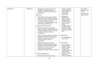 kehidupan. kehidupan ; Mengamati tayangan video Atau
mengamati langsung bahaya
perilaku tindak kekerasan dalam
kehidupan
Menanya
; Mengajukan pertanyaan tentang
bahaya perilaku tindak kekerasan
dalam kehidupan sehari-hari baik
di rumah, sekolah maupun
masyarakat, Apakah hikmah yang
terkandung didalamnya?
Mengumpulkan Informasi
; Menelaah bentuk, memahami
bahaya perilaku tindak kekerasan
dalam kehidupan sehari-hari baik
di rumah, sekolah maupun
masyarakat
; Diskusi tentang memahami bahaya
perilaku tindak kekerasan dalam
kehidupan sehari-hari baik di
rumah, sekolah maupun
masyarakat
; Melakukan simulasi bentuk
perilaku dalammemahami bahaya
perilaku tindak kekerasan dalam
kehidupan sehari-hari baik di
rumah, sekolah maupun
masyarakat dengan baik dan benar
Menalar/Mengasosiasi
; Menyimpulkan ketentuan dan
bahaya perilaku
tindak kekerasan
baik disekolah,
rumah dan
masyarakat
; Mengamati
pelaksanaan
diskusi dengan
menggunakan
lembar observasi
yang memuat:
Sikap
menghindarkan
diri dari tindak
kekerasan dalam
kehidupan sehari-
hari
Pengetahuan
; Tes pilihanganda
dan uraian
Keterampilan
; Mengumpulkan
bahan-bahan
artikle/ tulisan
sebagai data
untuk pembuatan
makalah dan
laporan tentang
memahami
bahaya perilaku
dan media
lainnya yang
relevan
•Refrensi lain
yang relevan
-42-
 