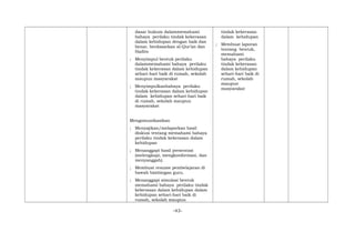 dasar hukum dalammemahami
bahaya perilaku tindak kekerasan
dalam kehidupan dengan baik dan
benar, berdasarkan al-Qur’an dan
Hadits
; Menyimpul bentuk perilaku
dalammemahami bahaya perilaku
tindak kekerasan dalam kehidupan
sehari-hari baik di rumah, sekolah
maupun masyarakat
; Menyimpulkanbahaya perilaku
tindak kekerasan dalam kehidupan
dalam kehidupan sehari-hari baik
di rumah, sekolah maupun
masyarakat
Mengomunikasikan
; Menyajikan/melaporkan hasil
diskusi tentang memahami bahaya
perilaku tindak kekerasan dalam
kehidupan
; Menanggapi hasil presentasi
(melengkapi, mengkonformasi, dan
menyanggah).
; Membuat resume pembelajaran di
bawah bimbingan guru.
; Menanggapi simulasi bentuk
memahami bahaya perilaku tindak
kekerasan dalam kehidupan dalam
kehidupan sehari-hari baik di
rumah, sekolah maupun
tindak kekerasan
dalam kehidupan
; Membuat laporan
tentang bentuk,
memahami
bahaya perilaku
tindak kekerasan
dalam kehidupan
sehari-hari baik di
rumah, sekolah
maupun
masyarakat
-43-
 