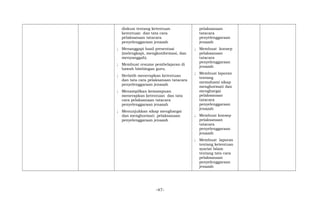 diskusi tentang ketentuan
ketentuan dan tata cara
pelaksanaan tatacara
penyelenggaraan jenazah
; Menanggapi hasil presentasi
(melengkapi, mengkonformasi, dan
menyanggah).
; Membuat resume pembelajaran di
bawah bimbingan guru.
; Berlatih menerapkan ketentuan
dan tata cara pelaksanaan tatacara
penyelenggaraan jenazah
; Menampilkan kemampuan
menerapkan ketentuan dan tata
cara pelaksanaan tatacara
penyelenggaraan jenazah
; Menunjukkan sikap menghargai
dan menghormati pelaksanaan
penyelenggaraan jenazah
pelaksanaan
tatacara
penyelenggaraan
jenazah
; Membuat konsep
pelaksanaan
tatacara
penyelenggaraan
jenazah
; Membuat laporan
tentang
memahami sikap
menghormati dan
menghargai
pelaksanaan
tatacara
penyelenggaraan
jenazah
; Membuat konsep
pelaksanaan
tatacara
penyelenggaraan
jenazah
; Membuat laporan
tentang ketentuan
syariat Islam
tentang tata cara
pelaksanaan
penyelenggaraan
jenazah
-47-
 