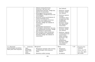 diskusi tentang ketentuan
ketentuan dan tata cara
pelaksanaan khutbah, tabligh dan
dakwah di masyarakat
; Menanggapi hasil presentasi
(melengkapi, mengkonformasi, dan
menyanggah).
; Membuat resume pembelajaran di
bawah bimbingan guru.
; Berlatih menerapkan ketentuan
dan tata cara pelaksanaan
khutbah, tabligh dan dakwah di
masyarakat
; Refleksi
; Menampilkan kemampuan
menerapkan atketentuan dan tata
cara pelaksanaan khutbah, tabligh
dan dakwah di masyarakat
; Menunjukkan sikap menghargai
dan menghormati pelaksanaan
khutbah, tabligh dan dakwah di
masyarakat
dan Dakwah
; Membuat konsep
khutbah, tabligh
dan dakwah
; Membuat laporan
tentang
memahami sikap
menghormati dan
menghargai
pelaksanaan
khutbah, tabligh
dan dakwah di
masyarakat
; Membuat konsep
khutbah, tabligh
dan dakwah
; Membuat laporan
tentang ketentuan
syariat Islam
dalam masalah
ketentuan dan
tata cara
pelaksanaan
khutbah, tabligh
dan dakwah di
masyarakat
3.11 Menelaah
perkembangan peradaban
Islam pada masa kejayaan.
11 Perkemba
ngan
peradaban
Islam pada
masa
kejayaan
Mengamati
; Mengamati tayangan video tentang
perkembangan masa kejayaan
Islam
; Membaca artikel tentang
Sikap
; Mengamati
pelaksanaan
diskusi:
; Isi diskusi
9 JP ; Al-qur’an dan
tarjamah
•Buku teks PAI
•CD, VCD, MP3
dan media
-49-
 