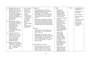 3.1 Menganalisis Q.S. Al-
Anfal (8) : 72); Q.S. Al-
Hujurat (49) : 12; dan
QS Al-Hujurat (49) : 10;
serta hadits tentang
kontrol diri (mujahadah
an-nafs), prasangka
baik (husnuzzhan), dan
persaudaraan
(ukhuwah).
3.2 Memahami manfaat
dan hikmah kontrol diri
(mujahadah an-nafs),
prasangka baik
(husnuzzhan) dan
persaudaraan
(ukhuwah), dan
menerapkannya dalam
kehidupan.
4.1.1 Membaca Q.S. Al-
Anfal (8) : 72); Q.S. Al-
Hujurat (49) : 12; dan
Q.S. Al-Hujurat (49) :
10 sesuai dengan
kaidah tajwid dan
makhrajul huruf.
4.1.2Mendemonstrasikan
hafalan Q.S. Al-Anfal (8)
: 72); Q.S. Al-Hujurat
(49) : 12; QS Al-Hujurat
(49) : 10, dengan
lancar.
1 Q.S. Al-Anfal
(8): 72; Q.S.
Al-Hujurat
(49): 12 dan
10 serta
hadits
terkaitperilak
u kontrol diri
(mujahadah
an-nafs),
prasangka
baik
(husnuzzhan),
dan
persaudaraan
(ukhuwah)
Mengamati
; Menyimak bacaan, membaca,
mengidentifikasi hukum bacaan
(tajwid), dan mencermati
kandungan Q.S. Al-Anfal (8): 72;
Q.S. Al-Hujurat (49):12; dan Q.S.
Al-Hujurat (49):10 serta hadits
terkait.
; Mencermati manfaat dan hikmah
kontrol diri (mujahadah an-nafs),
prasangka baik (husnuzzhan) dan
persaudaraan (ukhuwah) melalui
tayangan video atau media lainnya.
Menanya
; Menanyakan cara membaca Q.S.
Al-Anfal (8): 72; Q.S. Al-Hujurat
(49): 12 dan 10,
; Mengajukan pertanyaan terkait
hukum tajwid, asbabun nuzul, dan
isi kandungan Q.S. Al-Anfal (8) :
72); Q.S. Al-Hujurat (49) : 12; dan
Q.S. Al-Hujurat (49) : 10, serta
hadits terkait.
Mengumpulkan Informasi
; Mendiskusikan cara membaca
Q.S. Al-Anfal (8): 72; Q.S. Al-
Hujurat (49): 12 dan 10 sesuai
dengan hukum bacaan tajwid;
Sikap
; Mengamati
pelaksanaan
diskusi dengan
menggunakan
lembar observasi
yang memuat:
; isi diskusi (hukum
bacaan,
kandungan ayat),
manfaat dan
hikmah perilaku
kontrol diri
(mujahadah an-
nafs), prasangka
baik (husnuzhan),
dan persaudaraan
(ukhuwah)
; sikap yang
ditunjukkan
peserta didik
terkait dengan
perilaku kontrol
diri (mujahadah
an-nafs),
prasangka baik
(husnuzhan), dan
persaudaraan
(ukhuwah)
; Melaporkan hasil
obervasi berupa
paparan tentang
kandungan Q.S.
15 JP ; Buku PAI Kls X
Kemdikbud
; Al-Quran dan
Al-Hadits
; Buku tajwid
; Kitab tafsir Al-
Qur’an
; Buku lain yang
menunjang
; Multimedia
interaktif dan
Internet
-5-
 