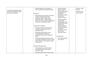 4.13Mendiskripsikanperke
mbangan peradaban Islam
pada masa kejayaan
perkembangan dan kemajuan
Islam pada masa kejayaan Islam
Menanya
; Mengajukan pertanyaan berkaitan
dengan perkembangan dan
kemajuan Islam pada masa
kejayaan Islam seperti faktor-
faktor apa saja yang mempengaruhi
kemajuan peradaban Islam ?
Eksperimen/Eksplor
; Diskusi tentang perkembangan
peradaban Islam pada masa
kejayaan Islam
; Menelaah faktor-faktor yang
mempengaruhi kemajuan
peradaban pada masa kejayaan
Islam
; Menelaah hikmah kejayaan islam
yang dapat dijadikan contoh untuk
keberhasilan dan kemajuan islam
sekarang ini
Menalar/Mengasosiasi
; Menyimpulkan perkembangan
peradaban Islam pada masa
kejayaan Islam
; Menyimpulkan faktor-faktor yang
(perkembangan
Islam, beserta
faktor-faktor yang
mempengaruhi
kemajuan
peradaban Islam)
pada masa
kejayaan Islam
; Sikap semangat
menumbuh-
kembangkan ilmu
pengetahuan dan
kerja keras
sebagai refleksi
dari pemahaman
kemajuan
peradaban Islam
pada masa
kejayaan Islam
Pengetahuan
; Tes pilihan ganda
dan uraian
lainnya yang
relevan
•Refrensi lain
yang relevan
-50-
 