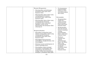 Menalar/Mengasosiasi
; Menyimpulkan perkembangan
peradaban Islam pada masa
kejayaan Islam
; Menyimpulkan faktor-faktor yang
memepengaruhi kemajuan
peradaban Islam pada masa
kejayaan Islam
; Menyimpulkan faktor-faktor yang
mempengaruhi kemajuan
peradaban Islam yang dapat
dijadikan contoh untuk
keberhasilan dan kemajuan islam
sekarang ini
Mengomunikasikan
; Menyajikan/melaporkan hasil
diskusi tentang faktor-faktor yang
mempengaruhi kemajuan
peradaban Islam pada masa
kejayaan Islam
; Menanggapi hasil presentasi
(melengkapi, mengkonformasi, dan
menyanggah).
; Membuat resume pembelajaran di
bawah bimbingan guru.
; Menampilkan sikap semangat
menumbuh- kembangkan ilmu
pengetahuan dan kerja keras
sebagai refleksi dari pemahaman
kemajuan peradaban Islam pada
; Tes kemampuan
kognitif dengan
bentuk tes soal –
soal pilihan ganda
dan uraian
Keterampilan
; Mengumpulkan
artikel da n
tulisan tentang
perkembangan
Islam pada masa
kejayaan Islam
; Mengumpulkan
data dan bentuk-
bentuk visualisasi
tentang
perkembangan
Islam pada masa
kejayaan Islam
; Membuat
makalah dan
laporan
perkembangan
Islam dan faktor-
faktor yang
mempengaruhi
kemajuan
peradaban Islam
pada masa
kejayaan Islam
-53-
 