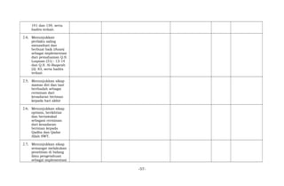191 dan 159, serta
hadits terkait.
2.4; Menunjukkan
perilaku saling
menasihati dan
berbuat baik (ihsan)
sebagai implementasi
dari pemahaman Q.S.
Luqman (31) : 13-14
dan Q.S. Al-Baqarah
(2): 83, serta hadits
terkait.
2.5; Menunjukkan sikap
mawas diri dan taat
beribadah sebagai
cerminan dari
kesadaran beriman
kepada hari akhir
2.6; Menunjukkan sikap
optimis, berikhtiar
dan bertawakal
sebagasi cerminan
dari kesadaran
beriman kepada
Qadha dan Qadar
Allah SWT.
2.7; Menunjukkan sikap
semangat melakukan
penelitian di bidang
ilmu pengetahuan
sebagai implementasi
-57-
 
