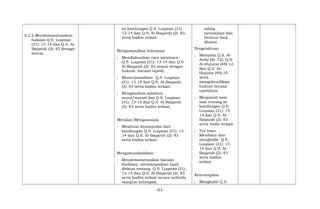 4.2.2 Mendemonstrasikan
hafalan Q.S. Luqman
(31): 13-14 dan Q.S. Al-
Baqarah (2): 83 denagn
lancar.
isi kandungan Q.S. Luqman (31):
13-14 dan Q.S. Al-Baqarah (2): 83,
serta hadits terkait.
Mengumpulkan Informasi
; Mendiskusikan cara membaca
Q.S. Luqman (31): 13-14 dan Q.S.
Al-Baqarah (2): 83 sesuai dengan
hukum bacaan tajwid;
; Menterjemahkan Q.S. Luqman
(31): 13-14 dan Q.S. Al-Baqarah
(2): 83 serta hadits terkait;
; Menganalisis asbabun
nuzul/wurud dan Q.S. Luqman
(31): 13-14 dan Q.S. Al-Baqarah
(2): 83 serta hadits terkait.
Menalar/Mengasosiasi
; Membuat kesimpulan dari
kandungan Q.S. Luqman (31): 13-
14 dan Q.S. Al-Baqarah (2): 83
serta hadits terkait.
Mengomunikasikan:
; Mendemonstrasikan bacaan
(hafalan), menyampaikan hasil
diskusi tentang Q.S. Luqman (31):
13-14 dan Q.S. Al-Baqarah (2): 83
serta hadits terkait secara individu
maupun kelompok
saling
menasihati dan
berbuat baik
(ihsan).
Pengetahuan
; Menyalin Q.S. Al-
Anfal (8): 72); Q.S.
Al-Hujurat (49):12;
dan Q.S. Al-
Hujurat (49):10
serta
mengidentifikasi
hukum bacaan
tajwidnya;
; Menjawab soal-
soal tentang isi
kandungan Q.S.
Luqman (31): 13-
14 dan Q.S. Al-
Baqarah (2): 83
serta hadis terkait.
; Tes lisan.
Membaca dan
menghafal Q.S.
Luqman (31): 13-
14 dan Q.S. Al-
Baqarah (2): 83
serta hadits
terkait
Keterampilan
; Menghafal Q.S.
-61-
 