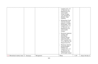 Luqman (31): 13-
14 dan Q.S. Al-
Baqarah (2): 83
serta hadits
terkait dengan
cara mengisi lis
(lembar tugas
hafalan).
; Melaporkan hasil
obervasi berupa
paparan tentang
kandungan Q.S.
Luqman (31): 13-
14 dan Q.S. Al-
Baqarah (2): 83
serta hadits
terkait;
; Membuat paparan
analisis dan
identifikasi
hukum bacaan
yang ada pada
Q.S. Luqman (31):
13-14 dan Q.S. Al-
Baqarah (2): 83;
; Membuat laporan
perkembangan
hafalan Q.S.
Luqman (31): 13-
14 dan Q.S. Al-
Baqarah (2): 83
serta hadis terkait.
3.3 Memahami makna iman 3 Beriman Mengamati Sikap 6 JP ; Buku PAI Kls X
-62-
 