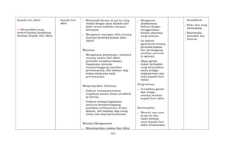 kepada hari akhir.
4.3Berperilaku yang
mencerminkan kesadaran
beriman kepada Hari Akhir.
kepada hari
akhir
; Menyimak bacaan al-qur’an yang
terkait dengan iman kepada hari
akhir secara individu maupun
kelompok.
; Mengamati tayangan video tentang
ilustrasi peristiwa kiamat (Hari
Akhir)
Menanya
; Mengajukan pertanyaan, misalnya
tentang makna Hari Akhir,
peristiwa terjadinya kiamat,
bagaimana menusia
mempertanggung jawabkan
perbuatannya, dan balasan bagi
orang-orang atas amal
perbuatannya.
Mengumpulkan Informasi
; Diskusi tentang prosesnya
terjadinya kiamat dalam persfektif
al-Qur’an,
; Diskusi tentang bagaimana
menusia mempertanggung
jawabkan perbuatannya di hari
akhirat, dan balasan bagi orang-
orang atas amal perbuatannya.
Menalar/Mengasosiasi
; Menyimpulkan makna Hari Akhir
; Mengamati
pelaksanaan
diskusi dengan
menggunakan
lembar observasi
yang memuat:
; Isi diskusi
(gambaran tentang
peristiwa kiamat
dan pertanggung
jawaban manusia
di akhirat)
; Sikap gairah
dalam beribadah
yang ditunjukkan
siswa sebagai
implementasi dari
iman kepada hari
Akhir)
Pengetahuan
; Tes pilihan ganda
dan uraian
tentang beriman
kepada hari akhir.
Keterampilan
; Mencari ayat-ayat
al-qur’an dan
hadis tentang
iman kepada hari
Akhir berdasarkan
Kemdikbud
; Buku lain yang
menunjang
; Multimedia
interaktif dan
Internet
-63-
 