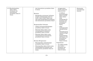 4.10 Mendeskripsikan
faktor-faktor
kemajuan dan
kemunduran
peradaban Islam di
dunia.
dan kemunduran peradaban Islam
di dunia
Menanya
; Mengajukan pertanyaan berkaitan
dengan perkembangan Islam di
dunia, seperti faktor-faktor apa
saja yang mempengaruhi kemajuan
dan kemunduran peradaban Islam?
Mengumpulkan Informasi
; Diskusi tentang perkembangan
peradaban Islam di dunia
; Menelaah faktor-faktor yang
memepengaruhi kemajuan
peradaban Islam di dunia
; Menelaah faktor-faktor yang
memepengaruhi kemunduran
peradaban Islam di dunia
Menalar/Mengasosiasi
; Menyimpulkan perkembangan
peradaban Islam di dunia
; Menyimpulkan faktor-faktor yang
memepengaruhi kemajuan dan
kemunduran peradaban Islam di
dunia
menggunakan
lembar observasi
yang memuat:
; isi diskusi
(perkembangan
Islam di dunia,
faktor-faktor
yang
mempengaruhi
kemajuan dan
kemunduran
peradaban
Islam)
; sikap
semangatmelak
ukanpenelitian
di
bidangilmupeng
etahuansebagai
refleksi
daripemahama
nkemajuan dan
kemunduran
peradaban
Islam di dunia.
Pengetahuan
; Tes pilihan ganda
dan uraian
kemajuan dan
kemunduran
Islam di dunia.
; Multimedia
interaktif dan
Internet
-73-
 