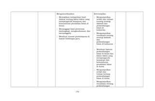 Mengomunikasikan
; Menyajikan/melaporkan hasil
diskusi tentang faktor-faktor yang
mempengaruhi kemajuan dan
kemunduran peradaban Islam di
dunia
; Menanggapi hasil presentasi
(melengkapi, mengkonformasi, dan
menyanggah).
; Membuat resume pembelajaran di
bawah bimbingan guru.
Keterampilan
; Mengumpulkan
artikel dan tulisan
tentang strategi
dakwah dan
perkembangan
Islam di
Indonesia.
; Mengumpulkan
visualisasi tentang
strategi dakwah
dan
perkembangan
Islam di Indonesia
.
; Membuat laporan
perkembangan
Islam di dunia dan
faktor-faktor yang
mempengaruhi
kemajuan dan
kemunduran
peradaban Islam
di dunia.
; Mengumpulkan
artikel dan
tulisan tentang
perkembangan
Islam di dunia
; Mengumpulkan
visualisasi tentang
perkembangan
-74-
 