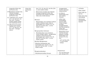 pergaulan bebas dan
perbuatan zina.
3.4Memahami manfaat dan
hikmah larangan
pergaulan bebas dan
perbuatan zina.
4.2.1 Membaca Q.S. Al-Isra’
(17) : 32, dan Q.S. An-
Nur (24) : 2 sesuai
dengan kaidah tajwid
dan makhrajul huruf.
4.2.2Mendemonstrasikan
hafalan Q.S. Al-Isra’
(17) : 32, dan Q.S. An-
Nur (24) : 2 dengan
lancar.
bebas dan
perbuatan
zina.
Isra’ (17): 32, dan Q.S. An-Nur (24):
2, serta hadits terkait.
; Mencermati manfaat dan hikmah
larangan pergaulan bebas dan
perbuatan zina melalui tayangan
video atau media lainnya.
Menanya
; Menanyakan cara membaca hukum
tajwid, asbabun nuzul, dan isi
kandungan Q.S. Al-Isra’ (17): 32,
dan Q.S. An-Nur (24): 2, serta
hadits terkait
Mengumpulkan Informasi
; Mendiskusikan cara membaca
sesuai dengan tajwid, menganalisis
asbabun nuzul/wurud dan
kandungan Q.S. Al-Isra’ (17): 32,
dan Q.S. An-Nur (24): 2, serta
hadits terkait
Menalar/Mengasosiasi
; Membuat kesimpulan dari
kandungan Q.S. Al-Isra’ (17): 32,
dan Q.S. An-Nur (24): 2, serta
hadits terkait
Mengomunikasikan:
; Mendemonstrasikan bacaan
menggunakan
lembar observasi
yang memuat:
; isi diskusi
(kandungan ayat
dan hukum
bacaan)
; sikap yang
ditunjukkan
peserta didik
terkait dengan
perilaku
menghindarkan
diri dari pergaulan
bebas dan
perbuatan zina.
; Melaporkan hasil
obervasi berupa
paparan tentang
kandungan Q.S.
Al-Isra’ (17): 32,
dan
Q.S. An-Nur (24):
2, serta hadits
terkait;
Pengetahuan
; Tes tulis Menyalin
Q.S. Al-Isra’ (17):
Al-Hadits
; Buku tajwid
; Kitab tafsir Al-
Qur’an
; Buku lain yang
menunjang
; Multimedia
interaktif dan
Internet
-8-
 