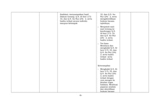 (hafalan), menyampaikan hasil
diskusi tentang Q.S. Al-Isra’ (17):
32, dan Q.S. An-Nur (24): 2, serta
hadits terkait secara individu
maupun kelompok
32, dan Q.S. An-
Nur (24): 2, serta
mengidentifikasi
hukum bacaan
tajwidnya;
; Menjawab soal-
soal tentang isi
kandungan Q.S.
Al-Isra’ (17): 32,
dan Q.S. An-Nur
(24): 2, serta
hadits terkait.
; Tes lisan.
Membaca dan
menghafal Q.S. Al-
Isra’ (17): 32, dan
Q.S. An-Nur (24):
2, serta hadits
terkait serta
hadits terkait
Keterampilan
- Menghafal Q.S. Al-
Isra’ (17): 32, dan
Q.S. An-Nur (24):
2, serta hadits
terkait dengan
cara mengisi lis
(lembar tugas
hafalan). Membuat
paparan analisis
dan identifikasi
hukum bacaan
-9-
 