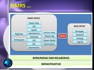 Overview_Sistem Informasi Manajemen Rumah Sakit | PPTX