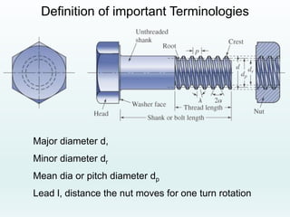 Definition of important Terminologies
Major diameter d,
Minor diameter dr
Mean dia or pitch diameter dp
Lead l, distance the nut moves for one turn rotation
 