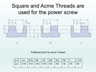 Square and Acme Threads are
used for the power screw
Preferred pitch for Acme Thread
d, in 1/4 5/16 3/8 1/2 5/8 3/4 7/8 1 1 1/4
p,in 1/16 1/14 1/12 1/10 1/8 1/6 1/6 1/5 1/5
 