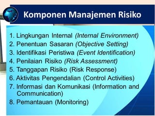 1. Lingkungan Internal (Internal Environment)
2. Penentuan Sasaran (Objective Setting)
3. Identifikasi Peristiwa (Event Identification)
4. Penilaian Risiko (Risk Assessment)
5. Tanggapan Risiko (Risk Response)
6. Aktivitas Pengendalian (Control Activities)
7. Informasi dan Komunikasi (Information and
Communication)
8. Pemantauan (Monitoring)
Komponen Manajemen Risiko
 
