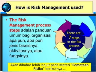 • The Risk
Management process
steps adalah panduan
umum bagi organisasi
apa pun, apa pun
jenis bisnisnya,
aktivitasnya, atau
fungsinya.
How is Risk Management used?
There are
7 steps
in the RM
process
Akan dibahas lebih lanjut pada Materi “Pemetaan
Risiko” berikutnya …
 