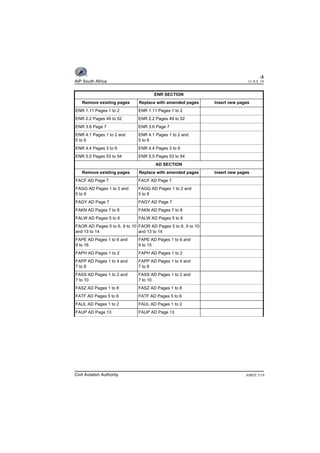 Civil Aviation Authority
-3
AIP South Africa
ENR SECTION
Remove existing pages Replace with amended pages Insert new pages
ENR 1.11 Pages 1 to 2 ENR 1.11 Pages 1 to 2
ENR 2.2 Pages 49 to 52 ENR 2.2 Pages 49 to 52
ENR 3.6 Page 7 ENR 3.6 Page 7
ENR 4.1 Pages 1 to 2 and
5 to 6
ENR 4.1 Pages 1 to 2 and
5 to 6
ENR 4.4 Pages 3 to 9 ENR 4.4 Pages 3 to 9
ENR 5.5 Pages 53 to 54 ENR 5.5 Pages 53 to 54
AD SECTION
Remove existing pages Replace with amended pages Insert new pages
FACF AD Page 7 FACF AD Page 7
FAGG AD Pages 1 to 2 and
5 to 8
FAGG AD Pages 1 to 2 and
5 to 8
FAGY AD Page 7 FAGY AD Page 7
FAKN AD Pages 7 to 8 FAKN AD Pages 7 to 8
FALW AD Pages 5 to 6 FALW AD Pages 5 to 6
FAOR AD Pages 5 to 6, 9 to 10
and 13 to 14
FAOR AD Pages 5 to 6, 9 to 10
and 13 to 14
FAPE AD Pages 1 to 6 and
9 to 16
FAPE AD Pages 1 to 6 and
9 to 15
FAPH AD Pages 1 to 2 FAPH AD Pages 1 to 2
FAPP AD Pages 1 to 4 and
7 to 8
FAPP AD Pages 1 to 4 and
7 to 8
FASS AD Pages 1 to 2 and
7 to 10
FASS AD Pages 1 to 2 and
7 to 10
FASZ AD Pages 1 to 8 FASZ AD Pages 1 to 8
FATF AD Pages 5 to 6 FATF AD Pages 5 to 6
FAUL AD Pages 1 to 2 FAUL AD Pages 1 to 2
FAUP AD Page 13 FAUP AD Page 13
15 JUL 19
AMDT 3/19
 
