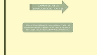 ¿CÓMO SE ELIGE LA
SITUACION DIDÁCTICA? P. 48
SE DEBE PONERATENCION EN LA NATURALEZA DE LAS
COMPETENCIAS PARA DELIMITARQUÉTIPO DE SITUACIONY
CUAL ES LA MEJOR SITUACION PARA DESARROLLARLA
 