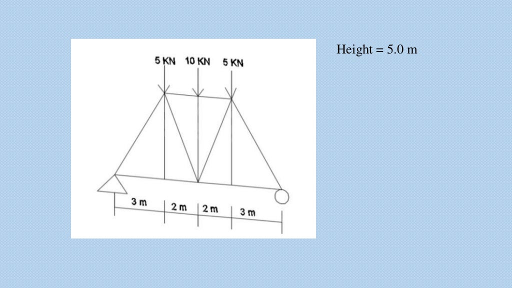 1A. Analysis on Beam and Truss.pptx