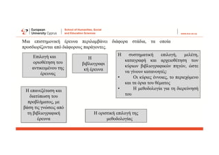 Μια επιστημονική έρευνα περιλαμβάνει διάφορα στάδια, τα οποία
προσδιορίζονται από διάφορους παράγοντες.
Επιλογή και
οριοθέτηση του
αντικειμένου της
έρευνας
Η
βιβλιογραφι
κή έρευνα
Η συστηματική επιλογή, μελέτη,
καταγραφή και αρχειοθέτηση των
κύριων βιβλιογραφικών πηγών, ώστε
να γίνουν κατανοητές:
• Οι κύριες έννοιες, το περιεχόμενο
και τα όρια του θέματος
• Η μεθοδολογία για τη διερεύνησή
του
Η επανεξέταση και
διατύπωση του
προβλήματος, με
βάση τις γνώσεις από
τη βιβλιογραφική
έρευνα
Η οριστική επιλογή της
μεθοδολογίας
 