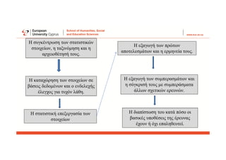 Η συγκέντρωση των στατιστικών
στοιχείων, η ταξινόμηση και η
αρχειοθέτησή τους.
Η καταχώρηση των στοιχείων σε
βάσεις δεδομένων και ο ενδελεχής
έλεγχος για τυχόν λάθη.
Η στατιστική επεξεργασία των
στοιχείων
Η εξαγωγή των πρώτων
αποτελεσμάτων και η ερμηνεία τους.
Η εξαγωγή των συμπερασμάτων και
η σύγκρισή τους με συμπεράσματα
άλλων σχετικών ερευνών.
Η διαπίστωση του κατά πόσο οι
βασικές υποθέσεις της έρευνας
έχουν ή όχι επαληθευτεί.
 