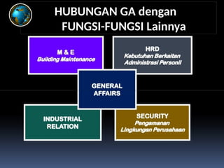 Tugas, Fungsi, Peran Serta & Tanggung Jawab General Affair _Pelatihan ...