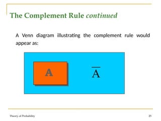 Basic Concepts of Theory of Probability.pptx