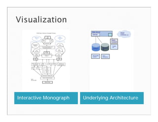Interactive Monograph   Underlying Architecture
 