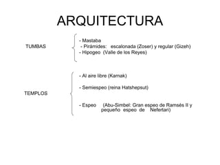 ARQUITECTURA
- Mastaba
TUMBAS - Pirámides: escalonada (Zoser) y regular (Gizeh)
- Hipogeo (Valle de los Reyes)
- Al aire libre (Karnak)
- Semiespeo (reina Hatshepsut)
TEMPLOS
- Espeo (Abu-Simbel: Gran espeo de Ramsés II y
pequeño espeo de Nefertari)
 