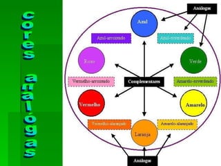 cores analógas 