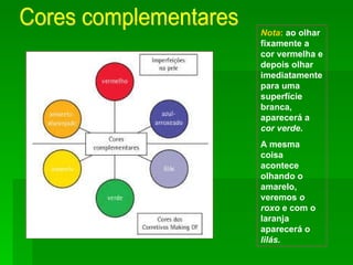 Cores complementares Nota :  ao olhar fixamente a cor vermelha e depois olhar imediatamente para uma superfície branca, aparecerá a  cor verde . A mesma coisa acontece olhando o amarelo, veremos  o roxo  e com o laranja aparecerá o  lilás. 