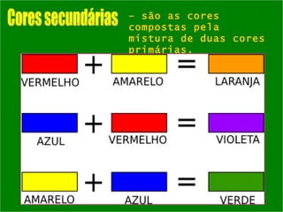Cores secundárias –  são as cores compostas pela mistura de duas cores primárias. 
