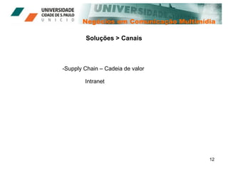 Negócios em Comunicação Multimídia Soluções > Canais Supply Chain – Cadeia de valor Intranet 