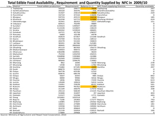 Agricultural Performance and Food Security in Nepal: Constraints and Challenges
